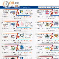 NBA常规赛火箭vs湖人全场录像回放集锦(2021年11月03日) - 球迷屋